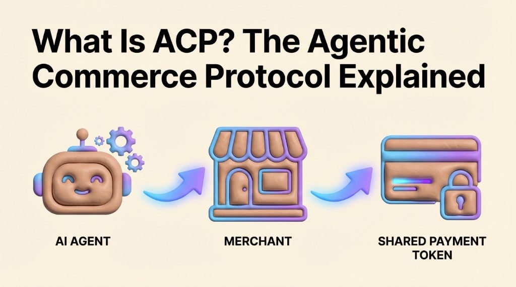 What Is ACP? The Agentic Commerce Protocol Explained