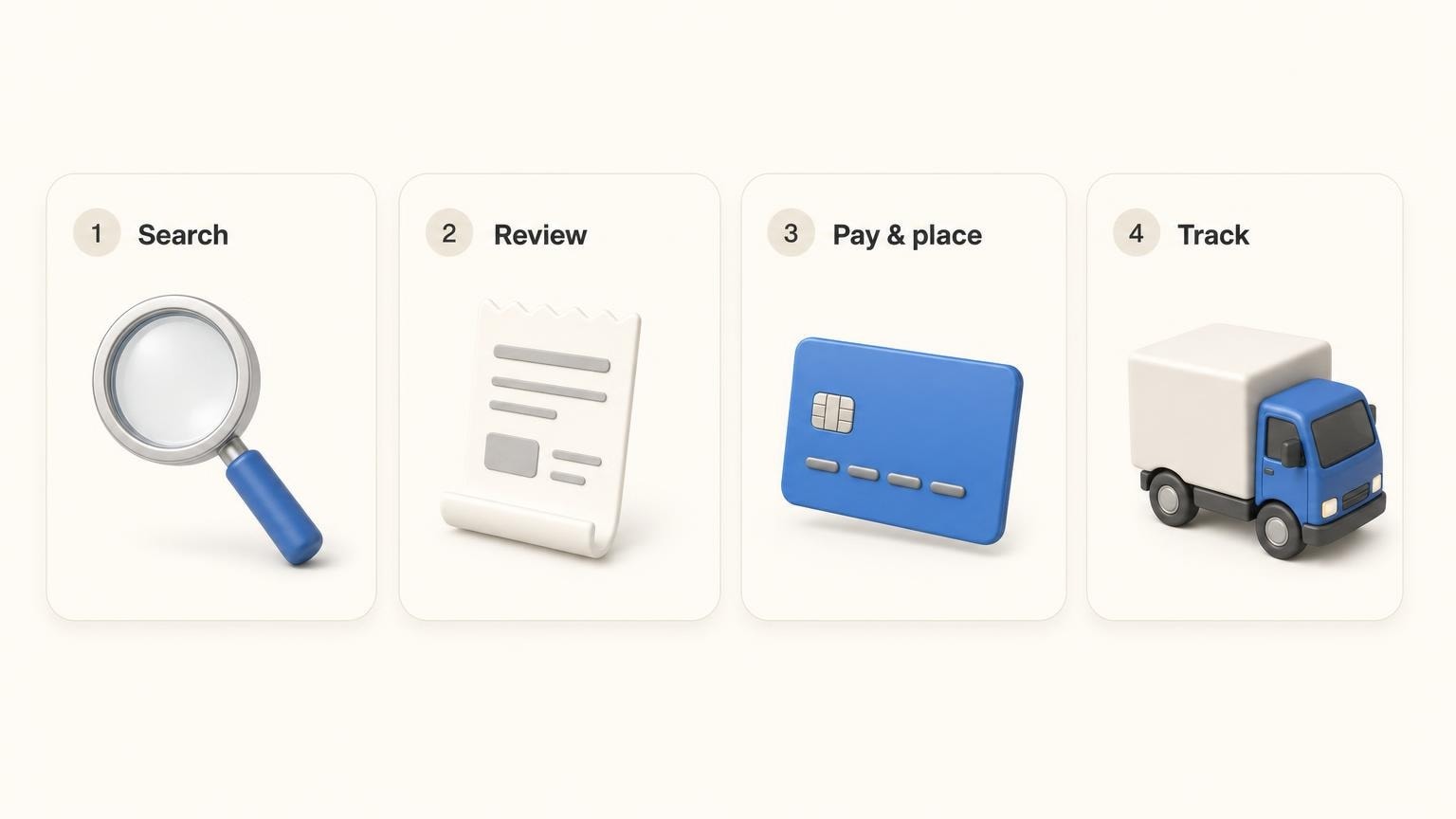 Four steps of buying in Claude with Zinc: search, review, pay and place, track.