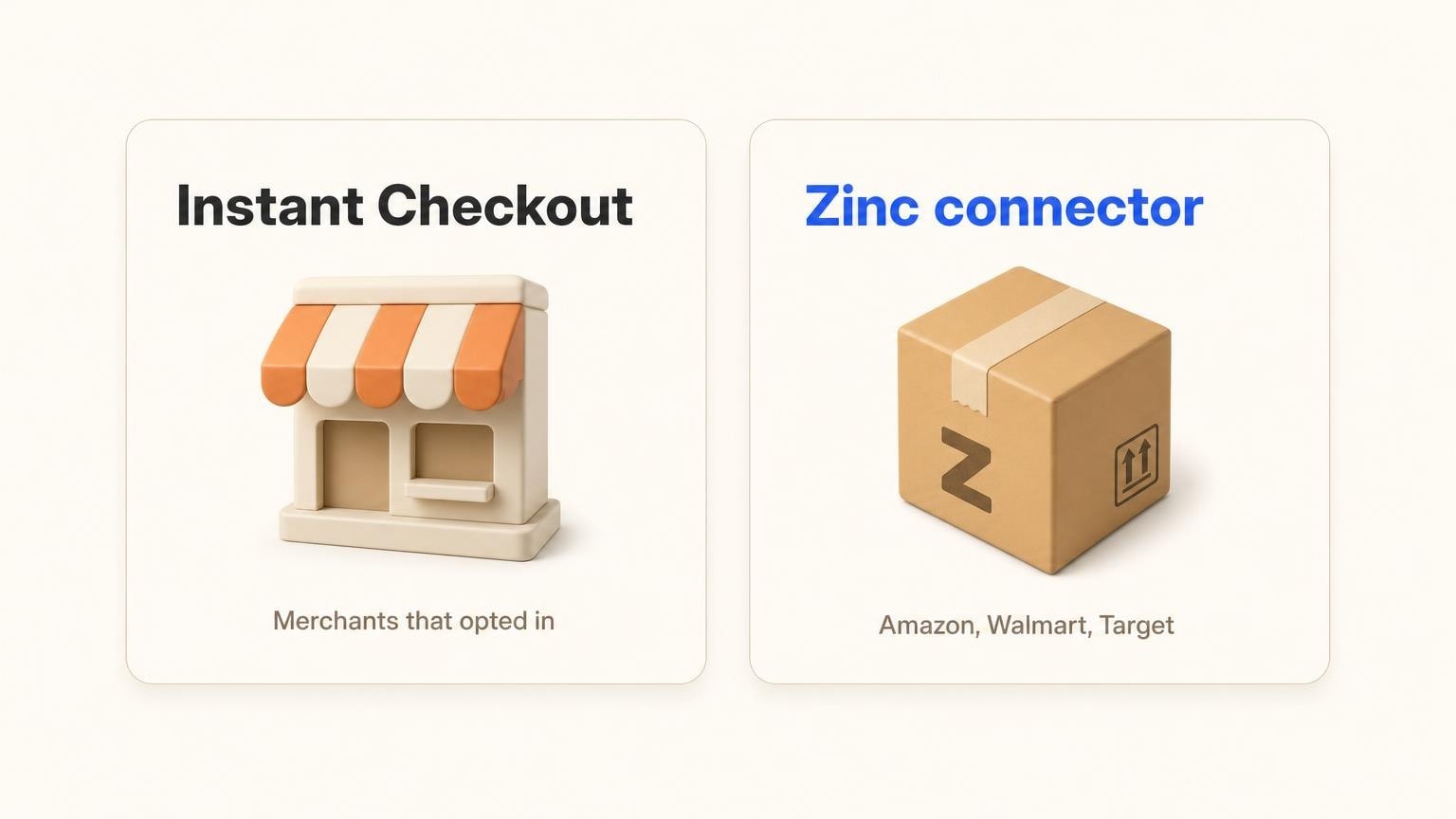 ChatGPT Instant Checkout covers merchants that opted in; the Zinc connector covers Amazon, Walmart and Target.