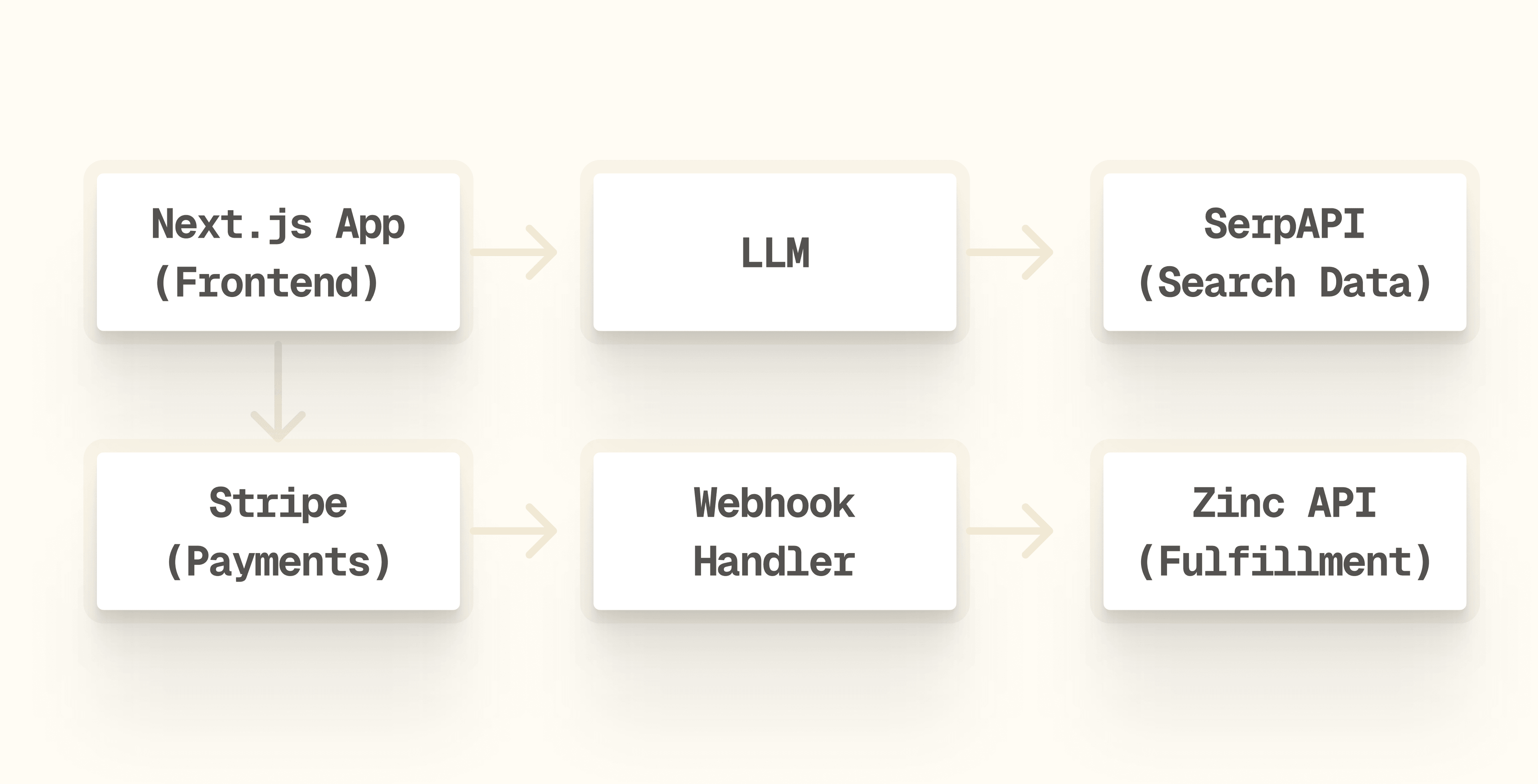 Architecture diagram